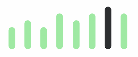 Damages detected chart