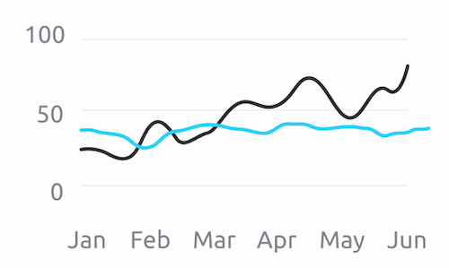 Actual vs. planned inspections chart