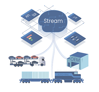 AI vehicle inspection automation stream