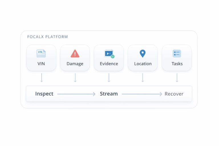 Inspection des dommages du véhicule et workflow de réclamation de la saisie du VIN jusqu’à la récupération